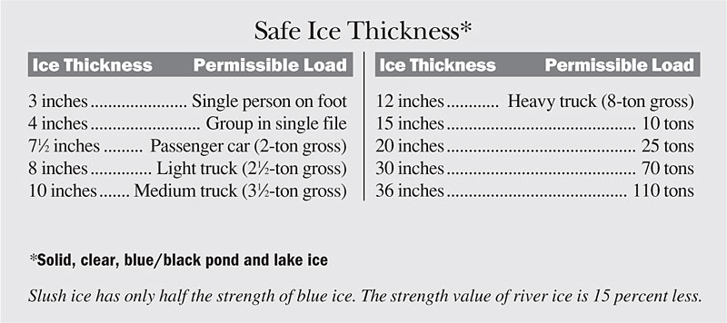 Ice Thickness Safety Chart