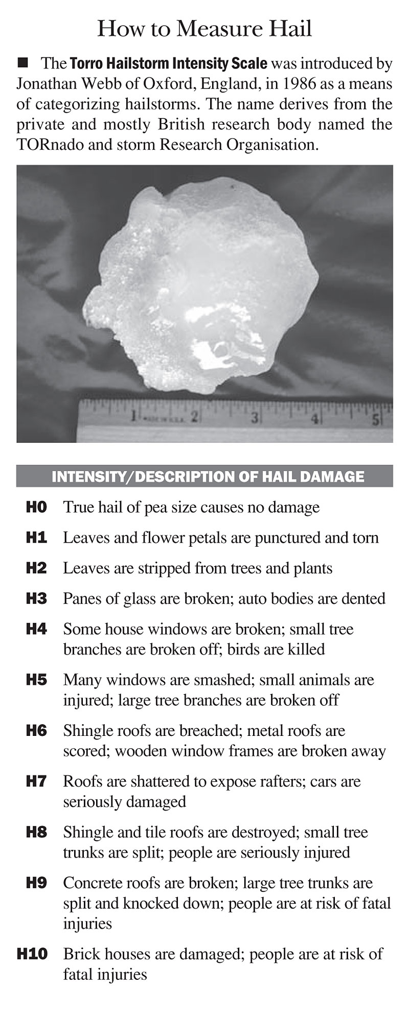 Hail Size Damage Chart