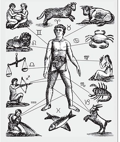 The man of signs, showing the location of each zodiac sign in the body