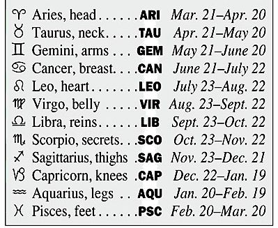 Old Zodiac Chart