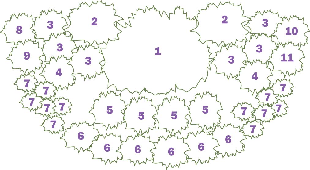 Vegetable Garden Plans layout diagram plant list | The Old ...