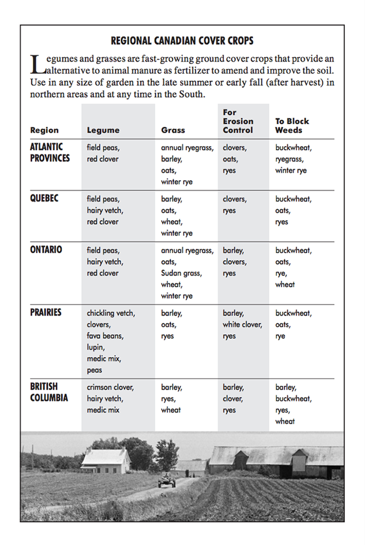 Usda Cover Crop Chart