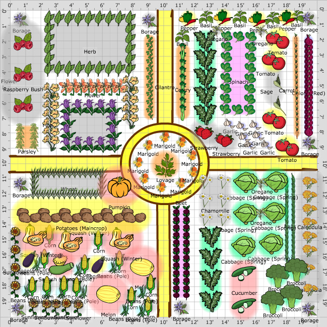  Garden Plans Kitchen Garden Potager The Old Farmer s 