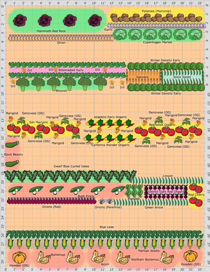 Garden Plan For Vegetables That Grow In Partial Shade The Old