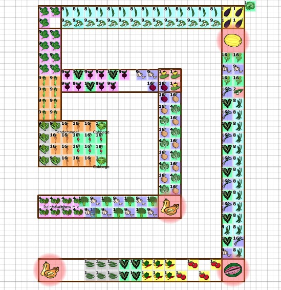 Square Foot Gardening Planting Chart