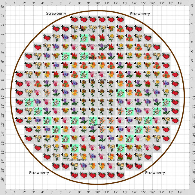 Square Foot Gardening Planting Chart