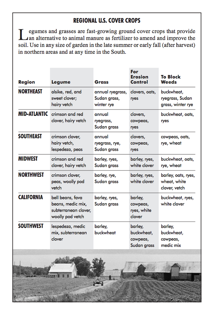 Usda Cover Crop Chart