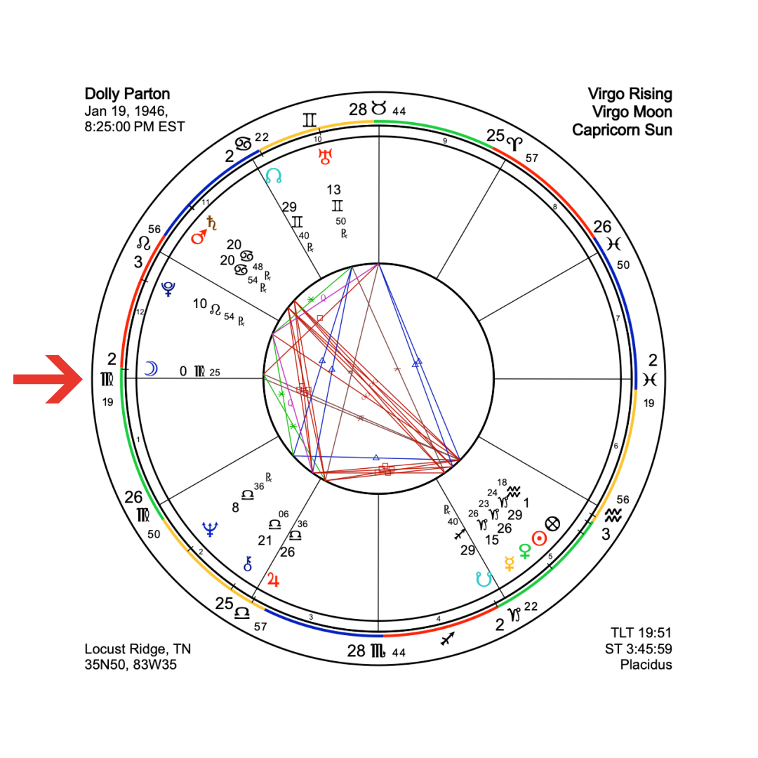 Your Rising Sign and What It Means | Almanac.com