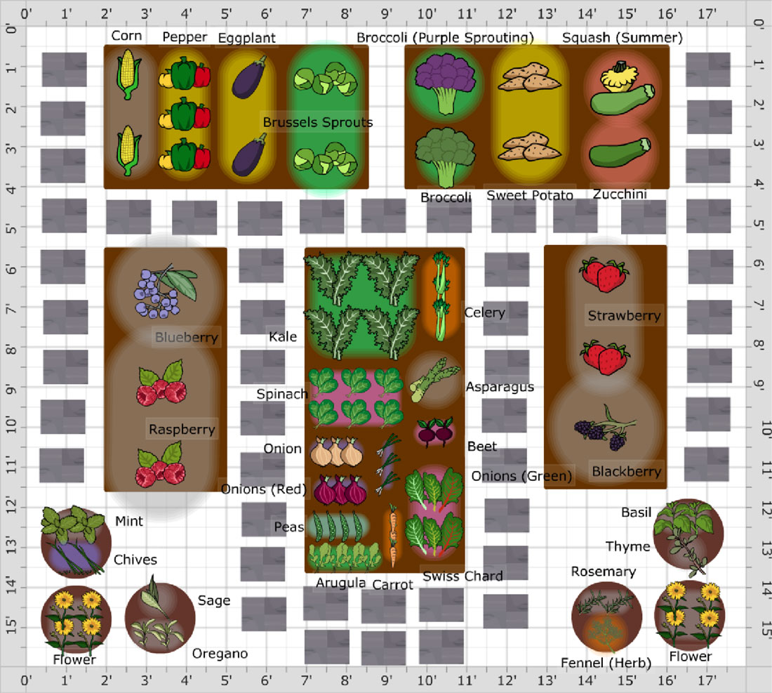 garden plants planner