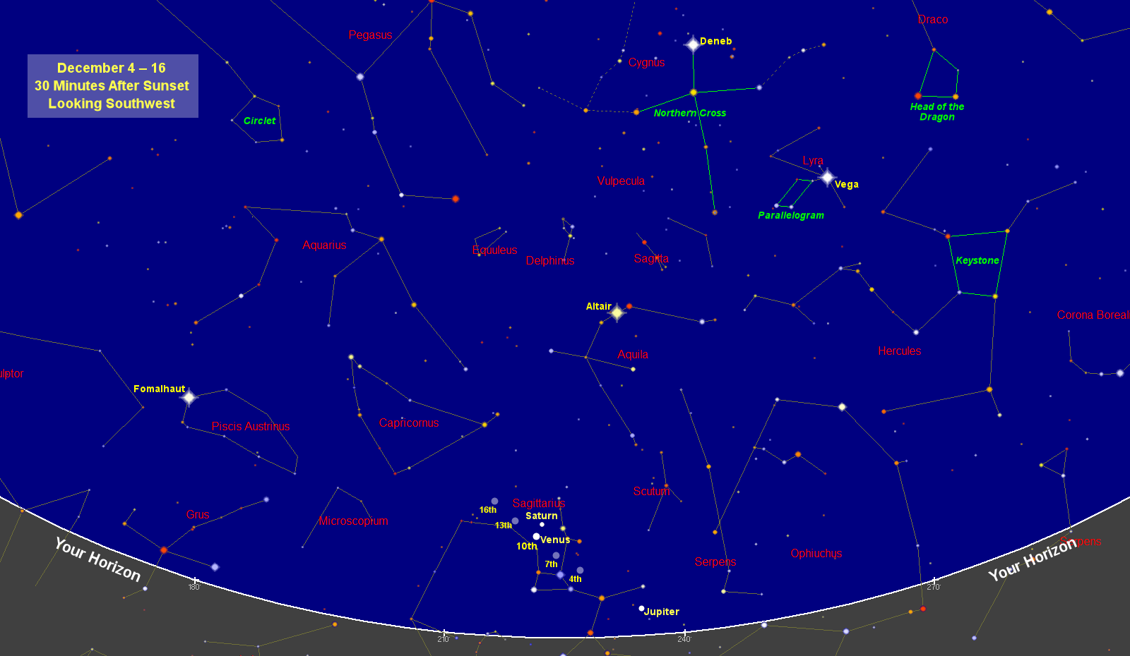 Astronomy Chart