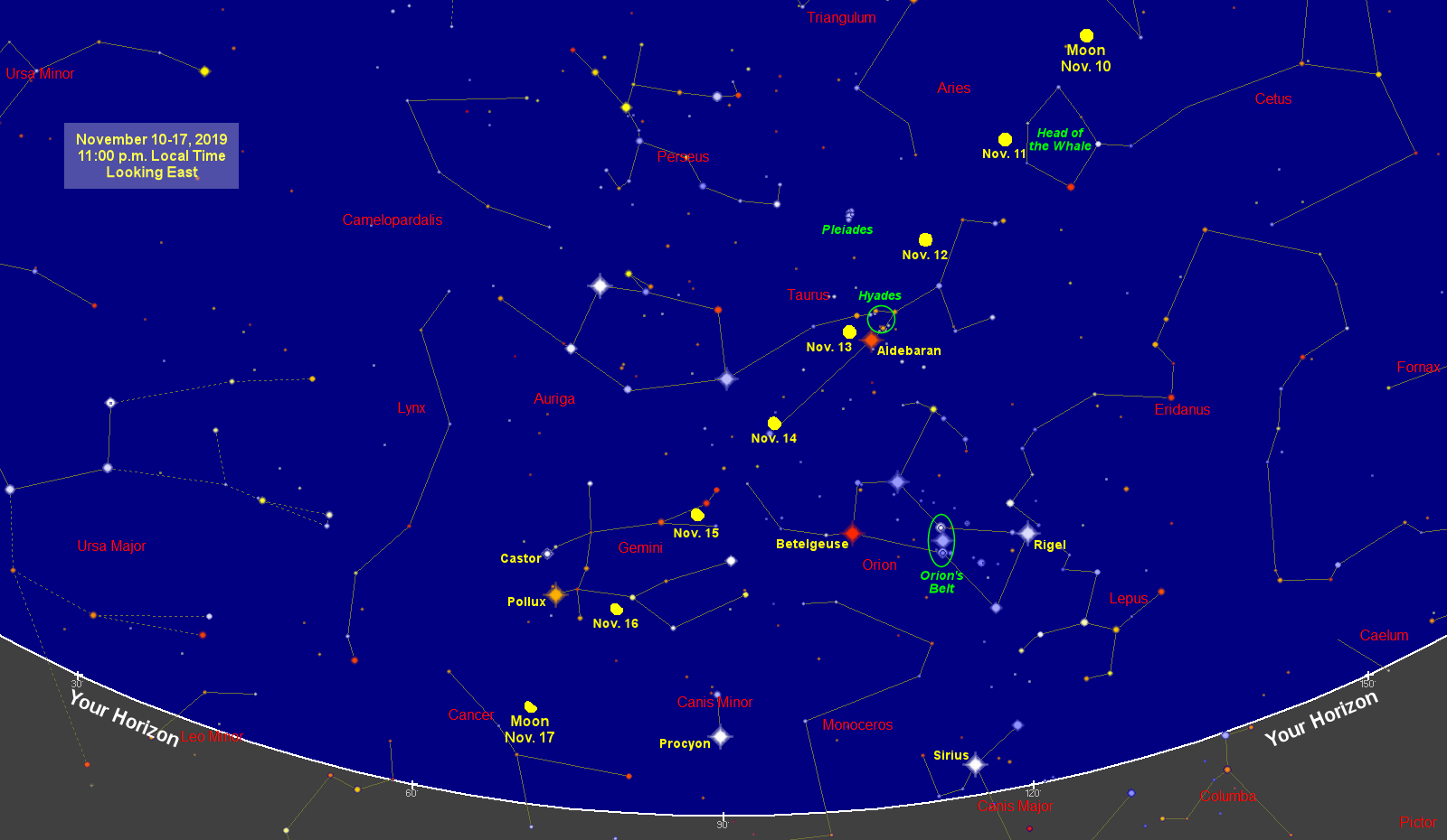 Moon Position Chart