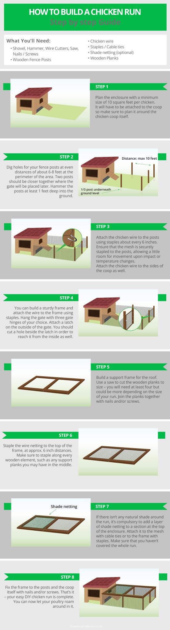 How to Attach Hardware Cloth: A Step-by-Step Guide