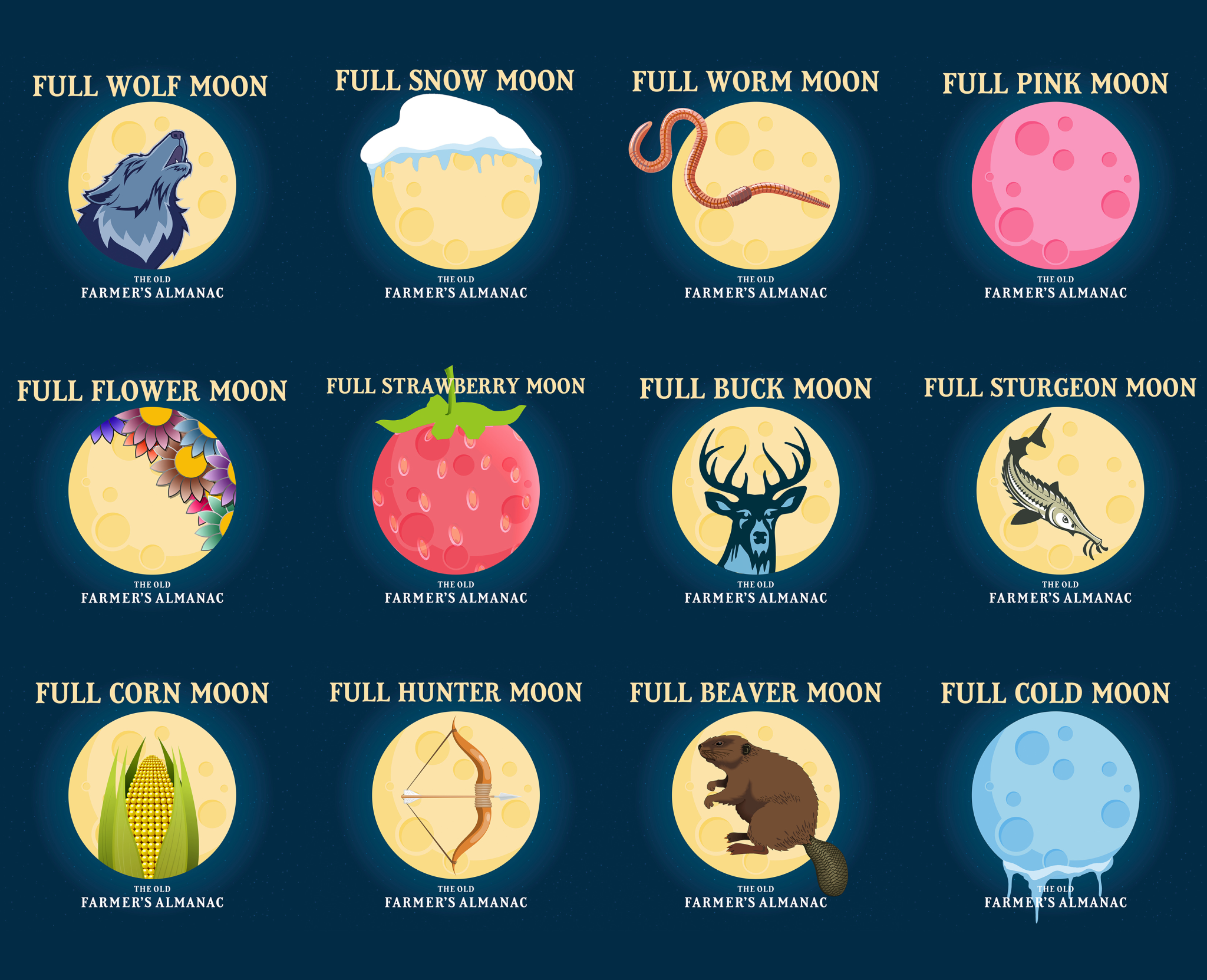 the old farmers almanac full moon names and illustrations