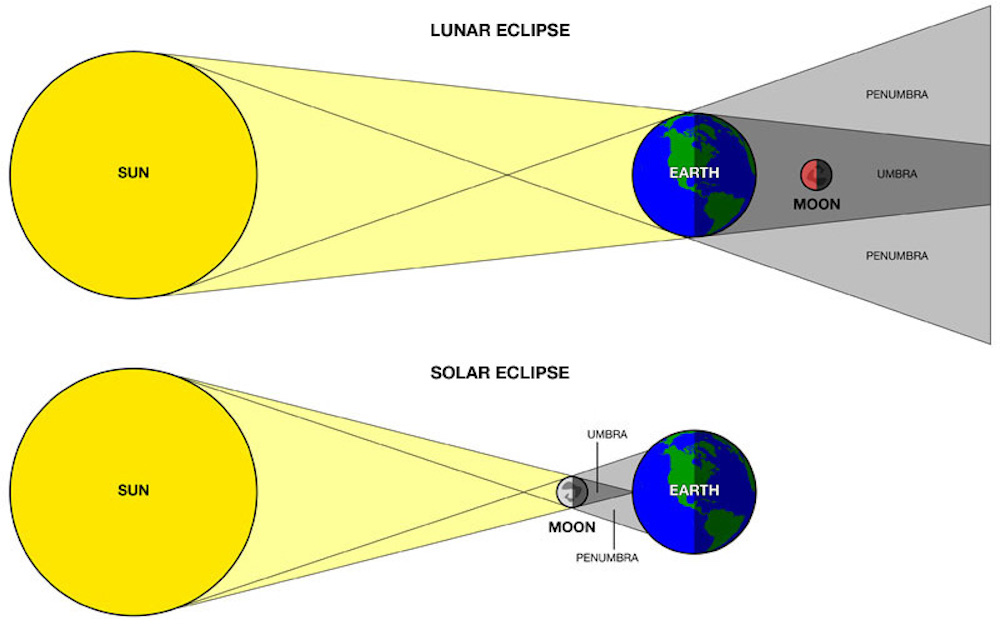 full solar eclipse calendar