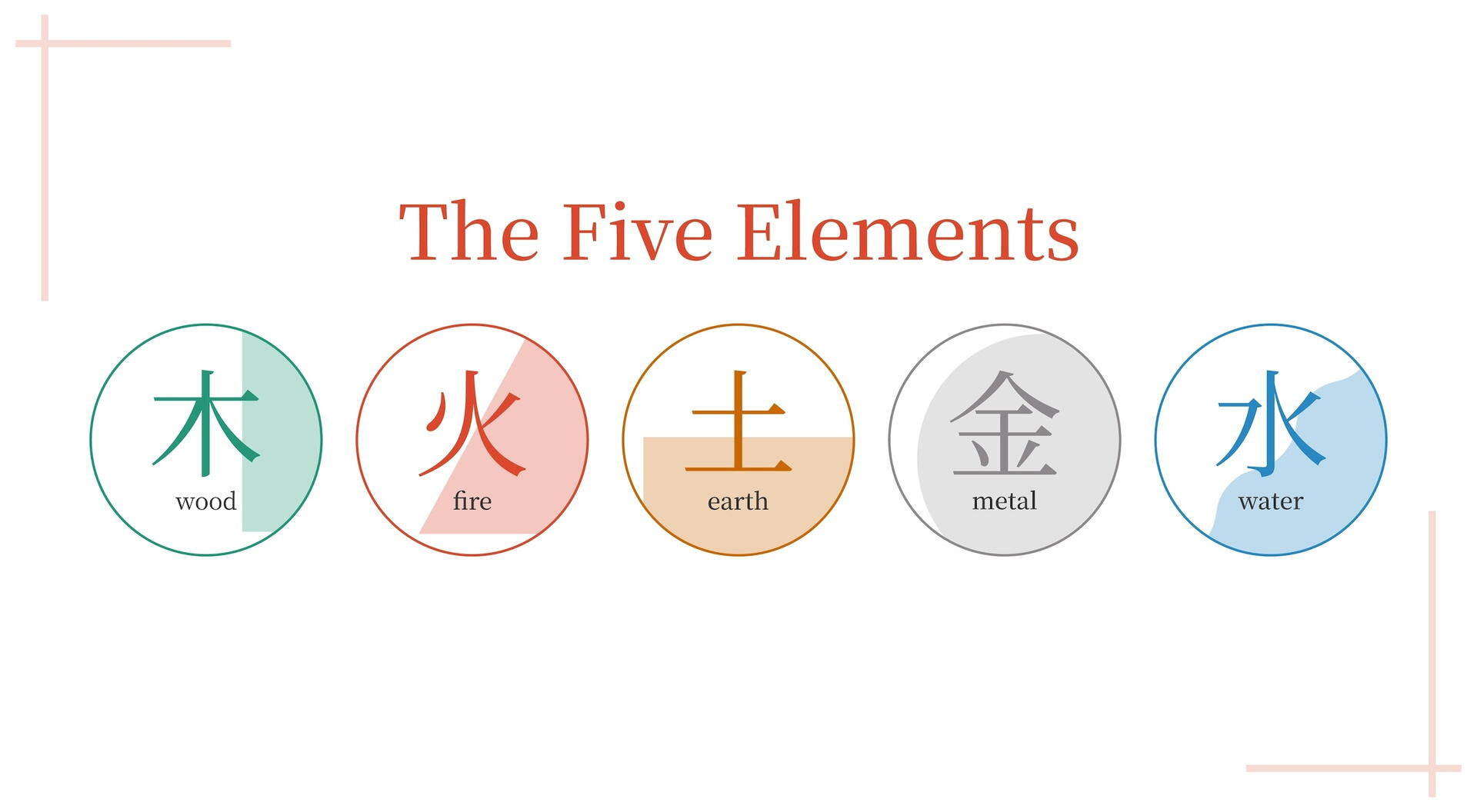 symbols of the five Chinese elements