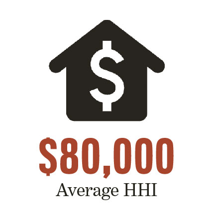 Average Household Income $80,000
