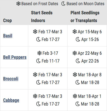 Planting Calendar Sample