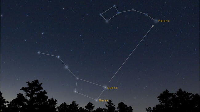 Is orion's belt part of the little dipper on sale
