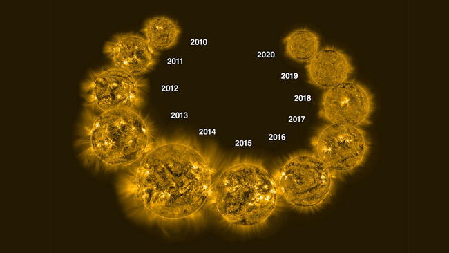 The Solar Cycle over the years