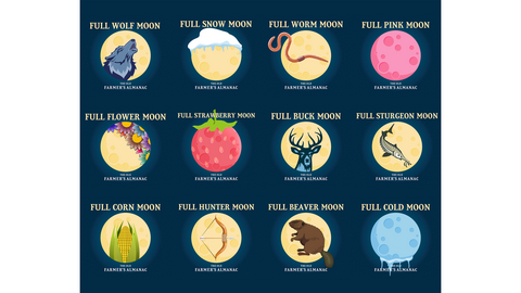 Infographic depicting the twelve types of full moons, with accompanying allegorical imagery