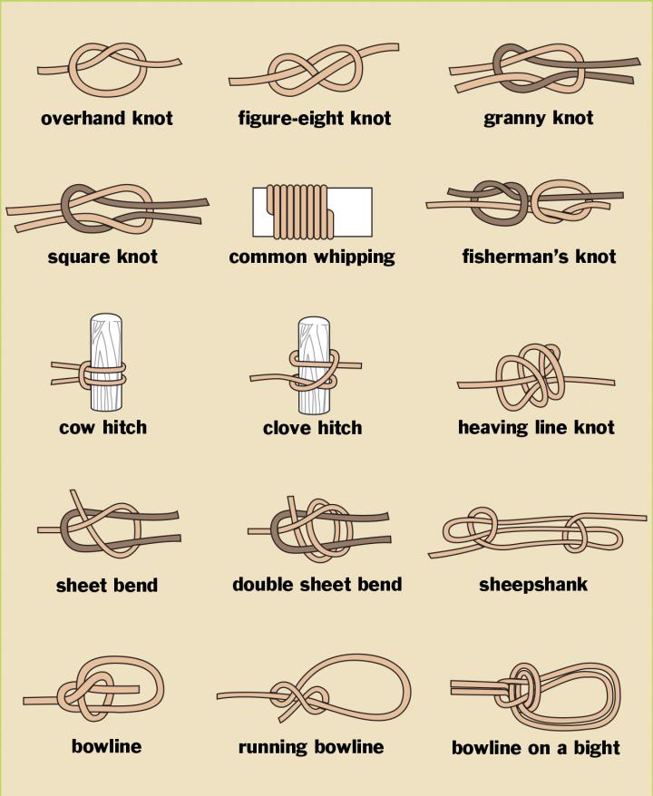 how-to-tie-knots-tying-different-types-of-knots-with-illustrations
