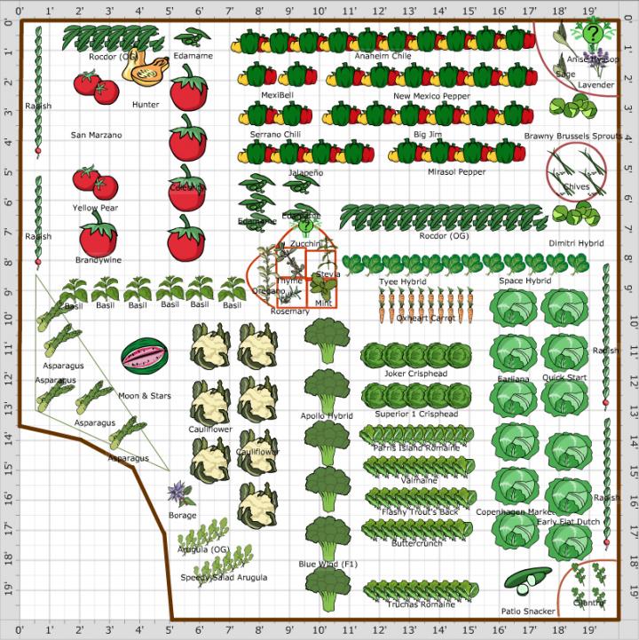 Vegetable Garden Planner Review: Christine | Old Farmer's Almanac