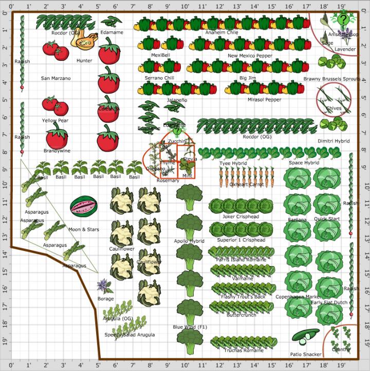 farmers almanac garden planner