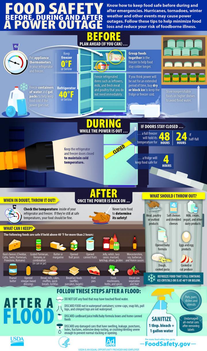 5 Steps to Take in Case of a Power Outage - Roman Electric