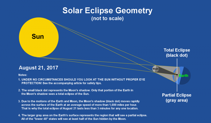 2017 Eclipse Chart