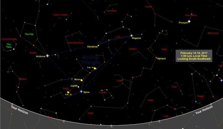 Moon Chart February 2017