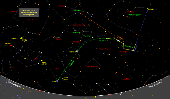 Star Chart For July 2016