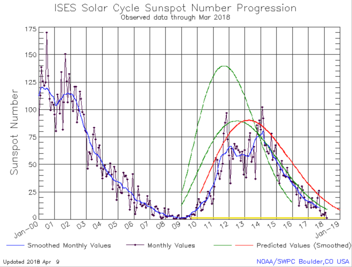 sunspot-chart_full_width.png