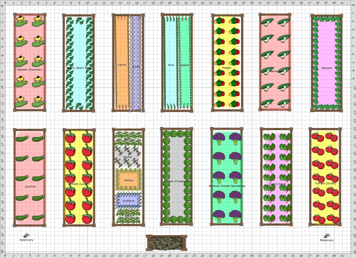 Raised Bed Garden Layout Plans The, 4 215 8 Raised Bed Vegetable Garden Plans