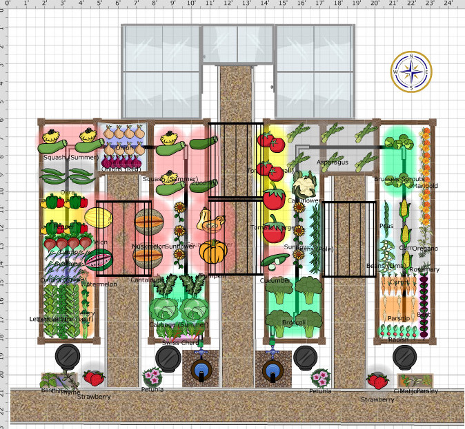 Raised Bed Garden Layout Plans The, Raised Vegetable Garden Design Layout