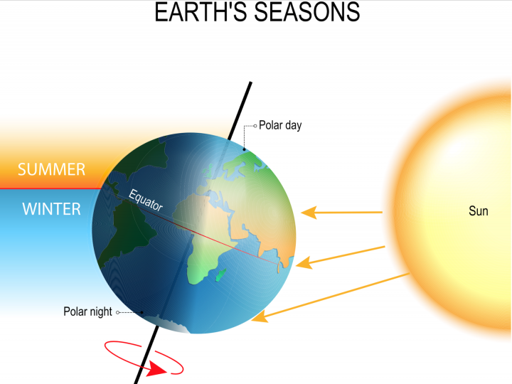earth-seasons-shutterstock_full_width.png